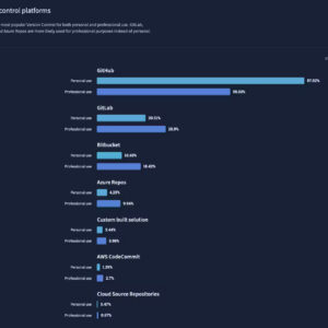 Version Control System Setup (Git, GitLab)